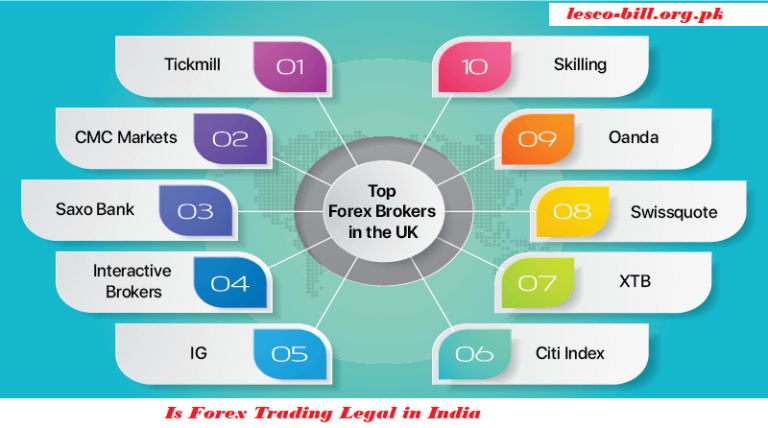 Is Forex Trading Legal in India